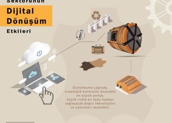 Deri-sektorunun-dijital-donusum-etkileri