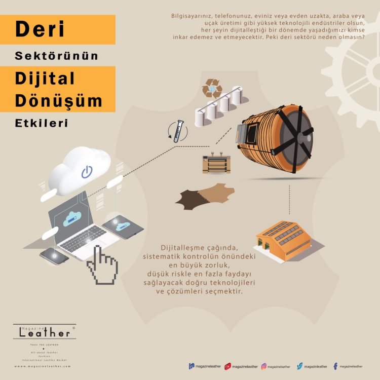 Deri-sektorunun-dijital-donusum-etkileri