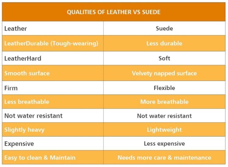 What is difference between Leather and Suede? Magazine Leather