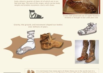 С каких это пор люди носят обувь