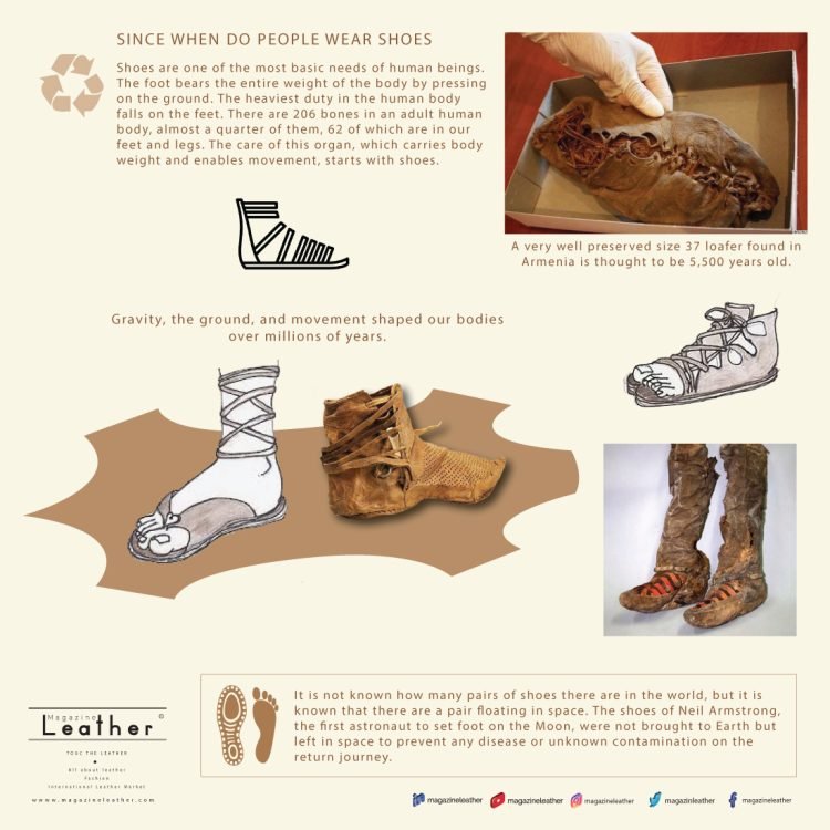 Since when do people wear shoes